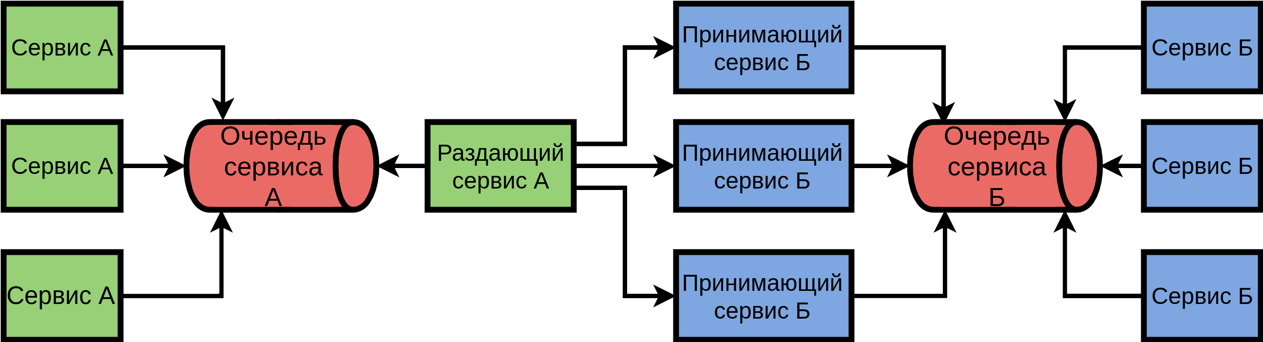 Тестирование производительности по протоколу AMQP с Gatling