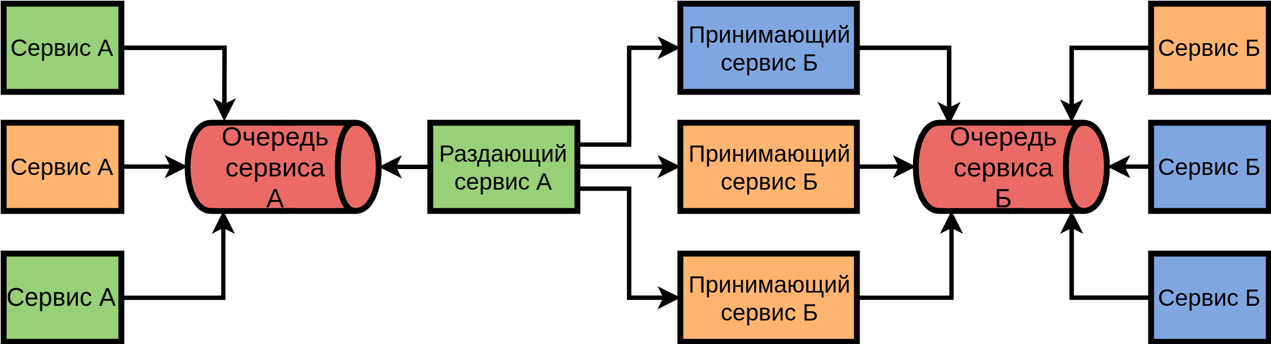 Тестирование производительности по протоколу AMQP с Gatling